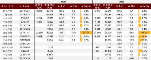 中金 | 银行年报的三个关键词：营收增长、报表出清、布局新机遇