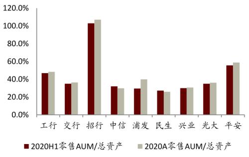 中金 | 银行年报的三个关键词：营收增长、报表出清、布局新机遇