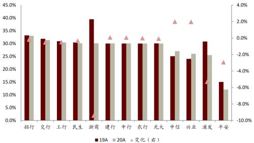 中金 | 银行年报的三个关键词：营收增长、报表出清、布局新机遇