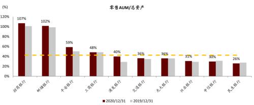 中金 | 银行年报的三个关键词：营收增长、报表出清、布局新机遇