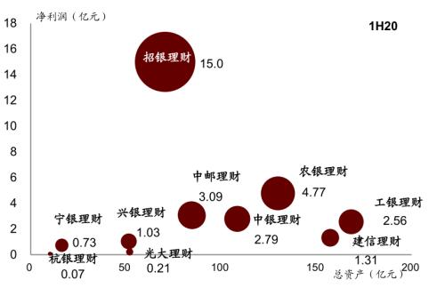 中金 | 银行年报的三个关键词：营收增长、报表出清、布局新机遇