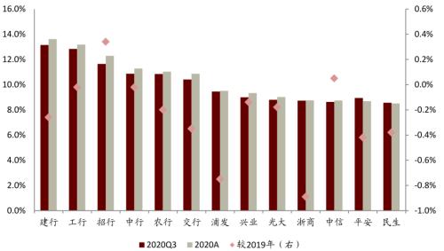 中金 | 银行年报的三个关键词：营收增长、报表出清、布局新机遇