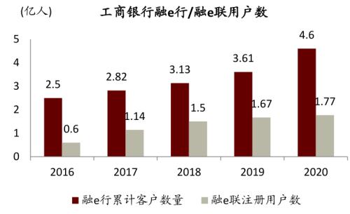 中金 | 银行年报的三个关键词：营收增长、报表出清、布局新机遇