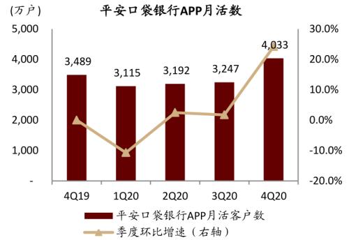 中金 | 银行年报的三个关键词：营收增长、报表出清、布局新机遇