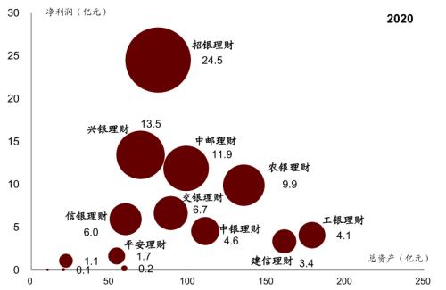 中金 | 银行年报的三个关键词：营收增长、报表出清、布局新机遇