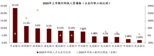 中金 | 银行年报的三个关键词：营收增长、报表出清、布局新机遇