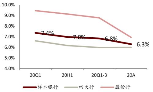 中金 | 银行年报的三个关键词：营收增长、报表出清、布局新机遇