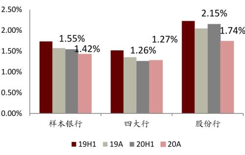 中金 | 银行年报的三个关键词：营收增长、报表出清、布局新机遇