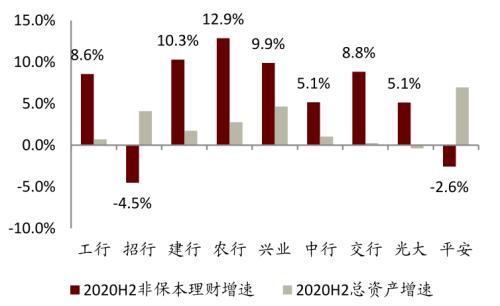 中金 | 银行年报的三个关键词：营收增长、报表出清、布局新机遇