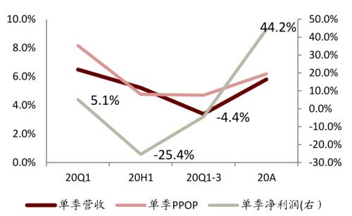 中金 | 银行年报的三个关键词：营收增长、报表出清、布局新机遇