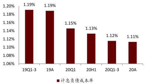 中金 | 银行年报的三个关键词：营收增长、报表出清、布局新机遇