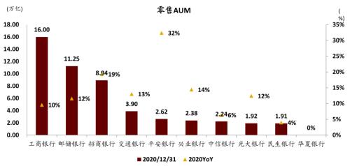 中金 | 银行年报的三个关键词：营收增长、报表出清、布局新机遇