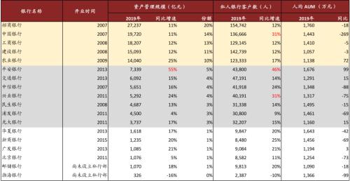 中金 | 银行年报的三个关键词：营收增长、报表出清、布局新机遇