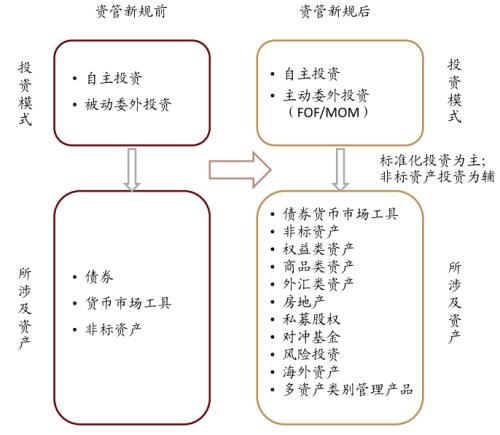 中金 | 银行年报的三个关键词：营收增长、报表出清、布局新机遇