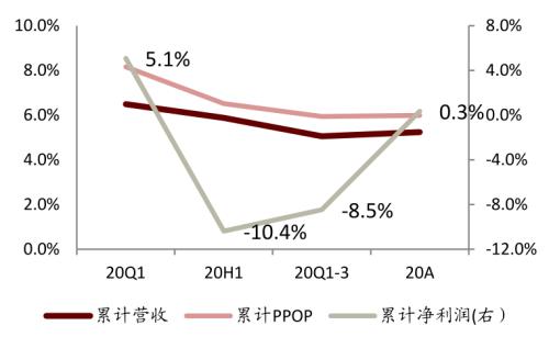 中金 | 银行年报的三个关键词：营收增长、报表出清、布局新机遇