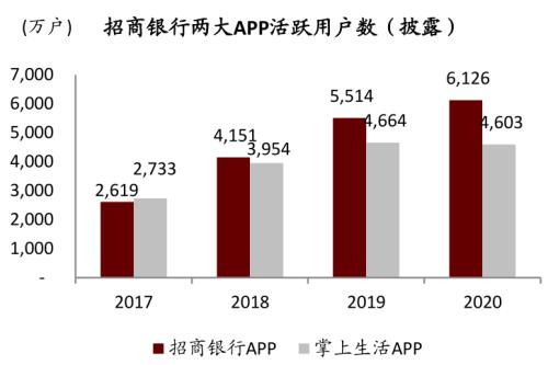 中金 | 银行年报的三个关键词：营收增长、报表出清、布局新机遇