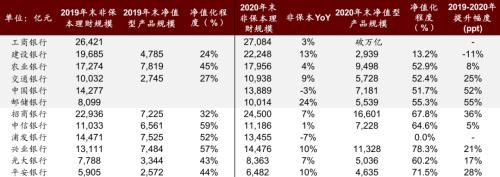 中金 | 银行年报的三个关键词：营收增长、报表出清、布局新机遇