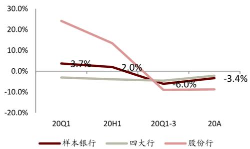 中金 | 银行年报的三个关键词：营收增长、报表出清、布局新机遇