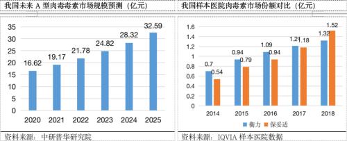 医美赛道底部反弹，研究正当时！