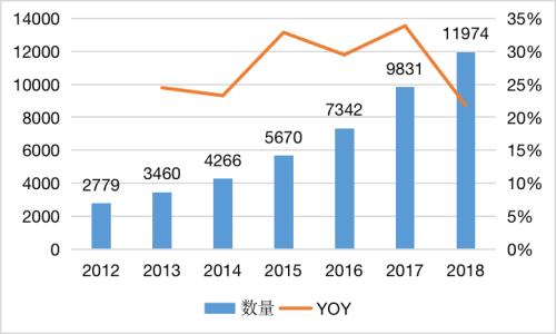 医美赛道底部反弹，研究正当时！