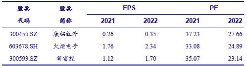 【银河军工李良/温肇东】行业动态 2021.3丨自下而上，优选估值和成长匹配的个股