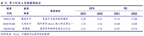 【银河军工李良/温肇东】行业动态 2021.3丨自下而上，优选估值和成长匹配的个股