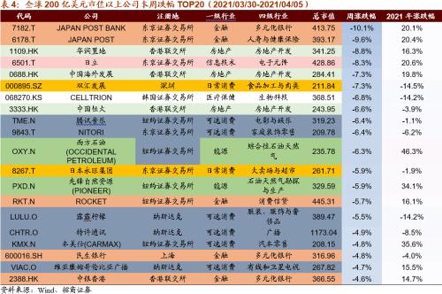 【招商策略】拜登政府官宣基建计划，关注四大产业趋势——全球产业趋势跟踪周报（0406）