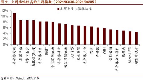 【招商策略】拜登政府官宣基建计划，关注四大产业趋势——全球产业趋势跟踪周报（0406）