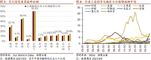 【招商策略】拜登政府官宣基建计划，关注四大产业趋势——全球产业趋势跟踪周报（0406）