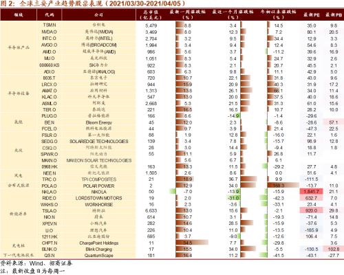 【招商策略】拜登政府官宣基建计划，关注四大产业趋势——全球产业趋势跟踪周报（0406）