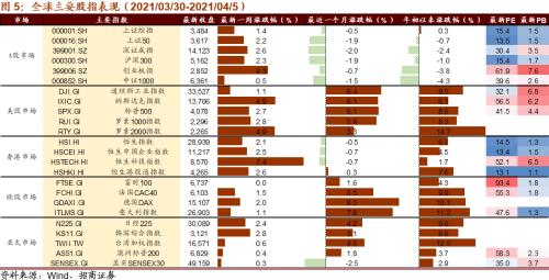 【招商策略】拜登政府官宣基建计划，关注四大产业趋势——全球产业趋势跟踪周报（0406）