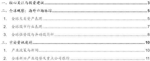 【招商策略】拜登政府官宣基建计划，关注四大产业趋势——全球产业趋势跟踪周报（0406）