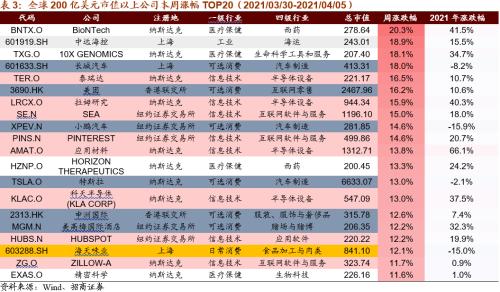 【招商策略】拜登政府官宣基建计划，关注四大产业趋势——全球产业趋势跟踪周报（0406）