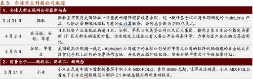 【招商策略】拜登政府官宣基建计划，关注四大产业趋势——全球产业趋势跟踪周报（0406）