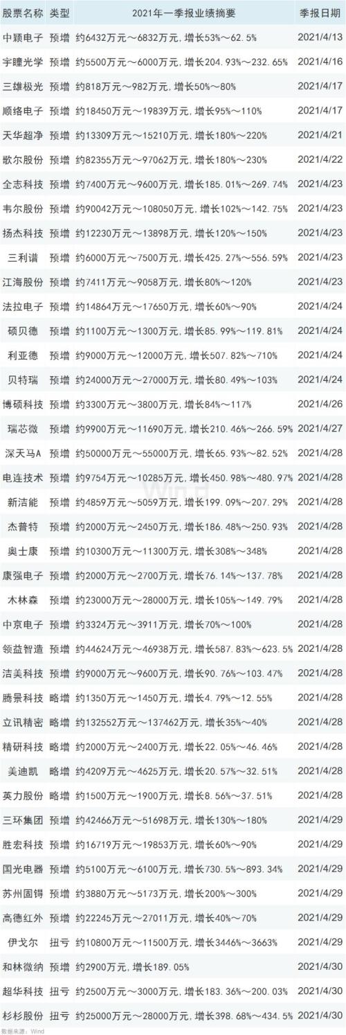 芯片、5G是亮点，重要博览会马上召开！A股已有反应