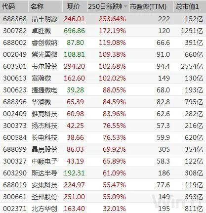 芯片、5G是亮点，重要博览会马上召开！A股已有反应