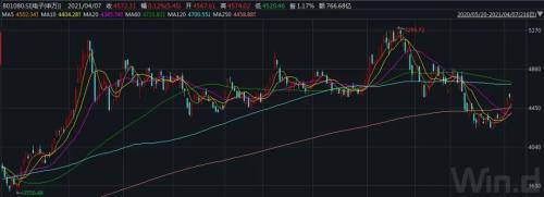 芯片、5G是亮点，重要博览会马上召开！A股已有反应