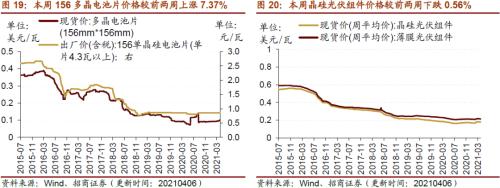 【招商策略】行业景气观察0407——3月份重卡销量再创历史同期记录，钢材价格增长显著