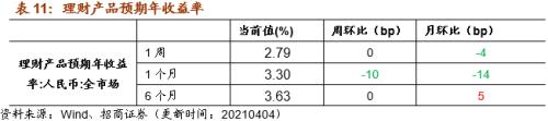 【招商策略】行业景气观察0407——3月份重卡销量再创历史同期记录，钢材价格增长显著