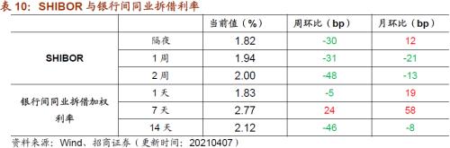 【招商策略】行业景气观察0407——3月份重卡销量再创历史同期记录，钢材价格增长显著