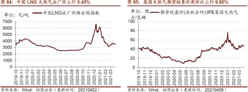 【招商策略】行业景气观察0407——3月份重卡销量再创历史同期记录，钢材价格增长显著