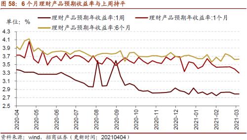 【招商策略】行业景气观察0407——3月份重卡销量再创历史同期记录，钢材价格增长显著