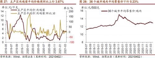 【招商策略】行业景气观察0407——3月份重卡销量再创历史同期记录，钢材价格增长显著