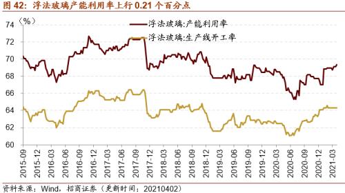 【招商策略】行业景气观察0407——3月份重卡销量再创历史同期记录，钢材价格增长显著