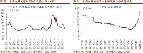 【招商策略】行业景气观察0407——3月份重卡销量再创历史同期记录，钢材价格增长显著