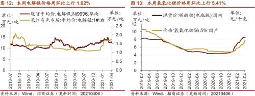 【招商策略】行业景气观察0407——3月份重卡销量再创历史同期记录，钢材价格增长显著