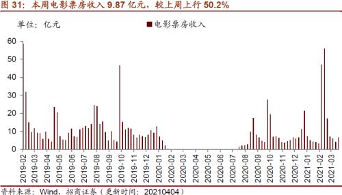 【招商策略】行业景气观察0407——3月份重卡销量再创历史同期记录，钢材价格增长显著