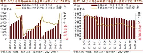 【招商策略】行业景气观察0407——3月份重卡销量再创历史同期记录，钢材价格增长显著