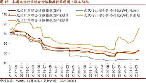 【招商策略】行业景气观察0407——3月份重卡销量再创历史同期记录，钢材价格增长显著