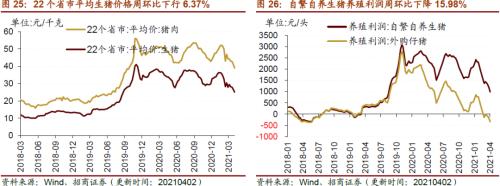 【招商策略】行业景气观察0407——3月份重卡销量再创历史同期记录，钢材价格增长显著